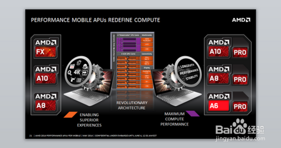 台北电脑展10大杀手级电脑硬件