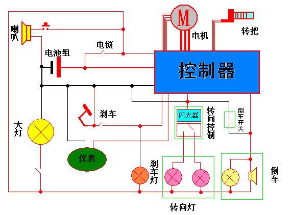 电动三轮车电机孔错位怎么办