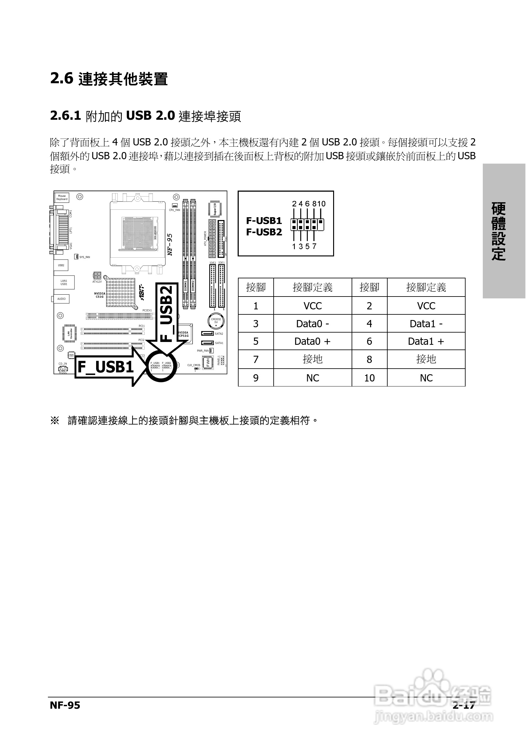 升技NF-95主板使用说明书:[3]