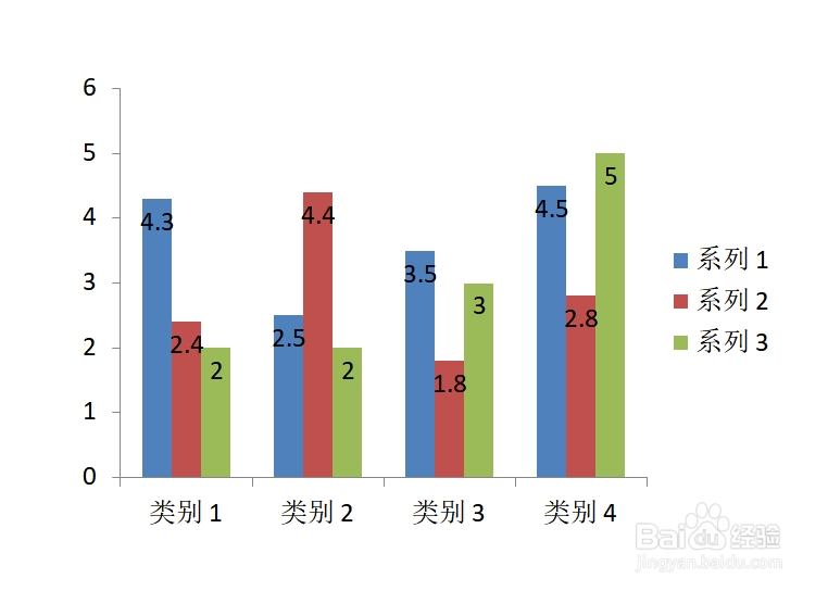 怎么把柱状图数据显示在柱状图外面