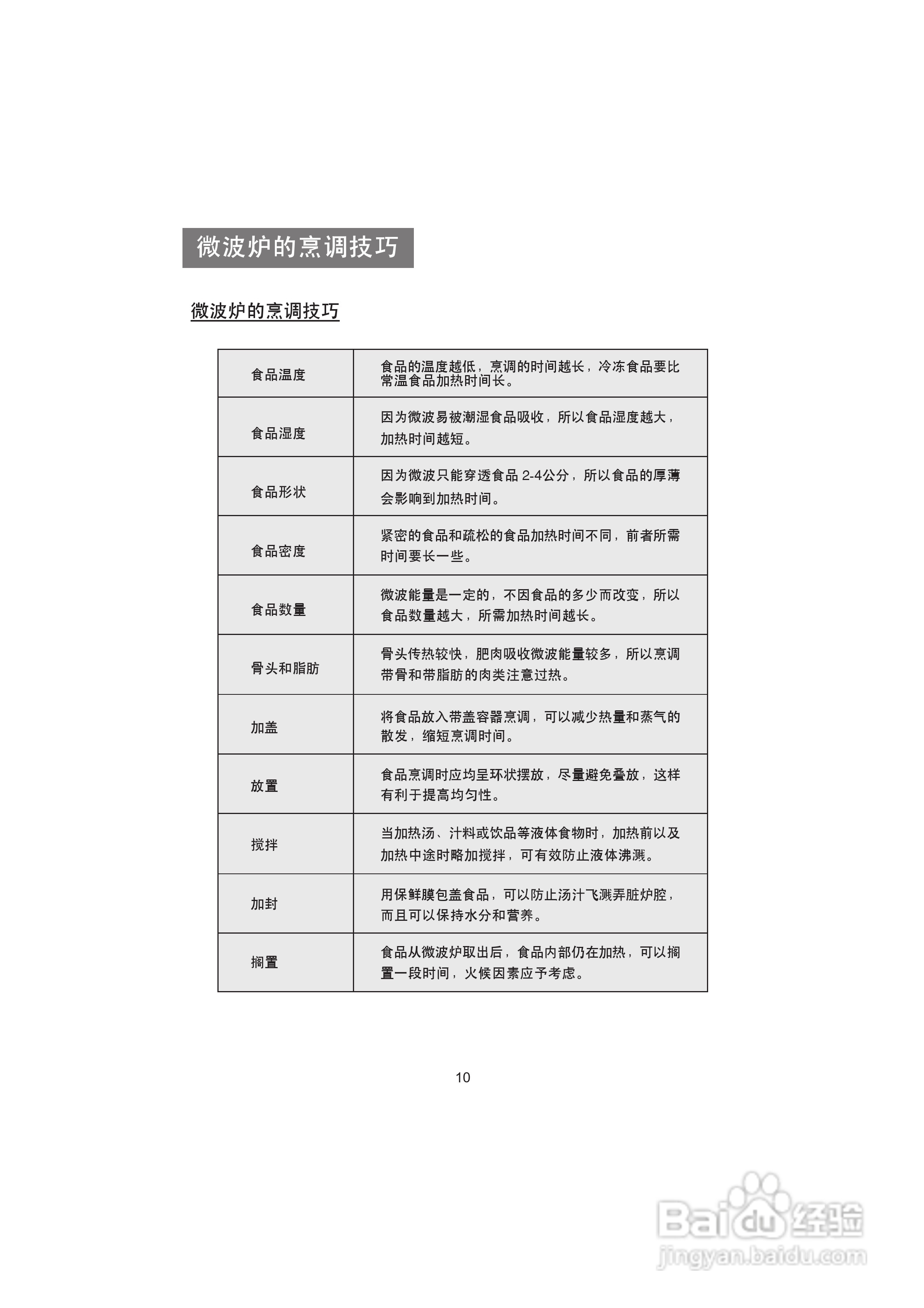 海尔MI-2270MG(N)微波炉使用说明书