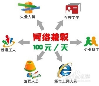 网络刷手的骗局