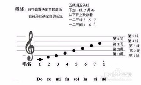 教你一分钟看懂五线谱 新手识别五线谱再不是梦 百度经验