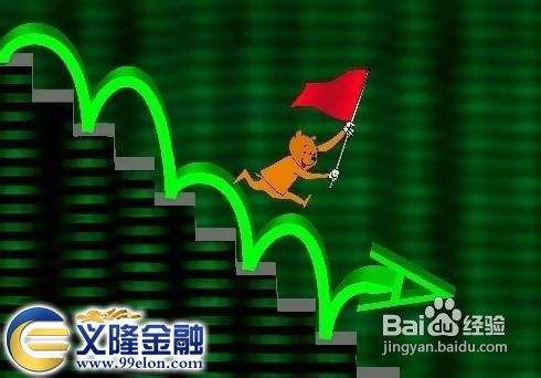 K线组合理论及常见黄金K线组合形态