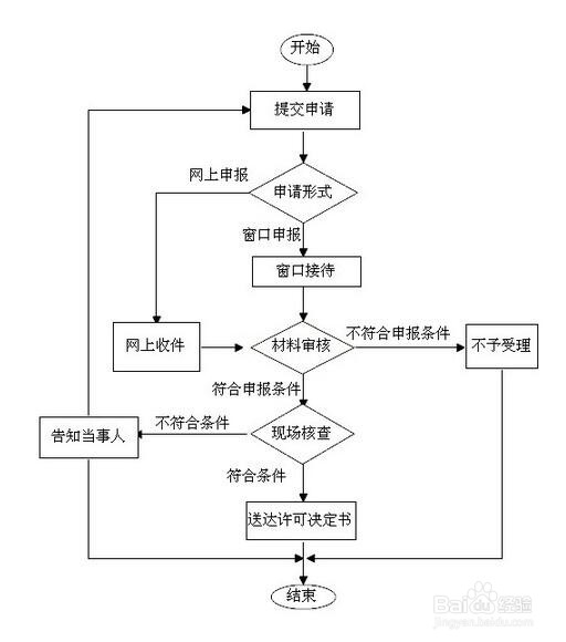 慈溪互联网上网服务营业场所设立审批方法