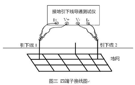 接地引下线导通测试仪操作方法