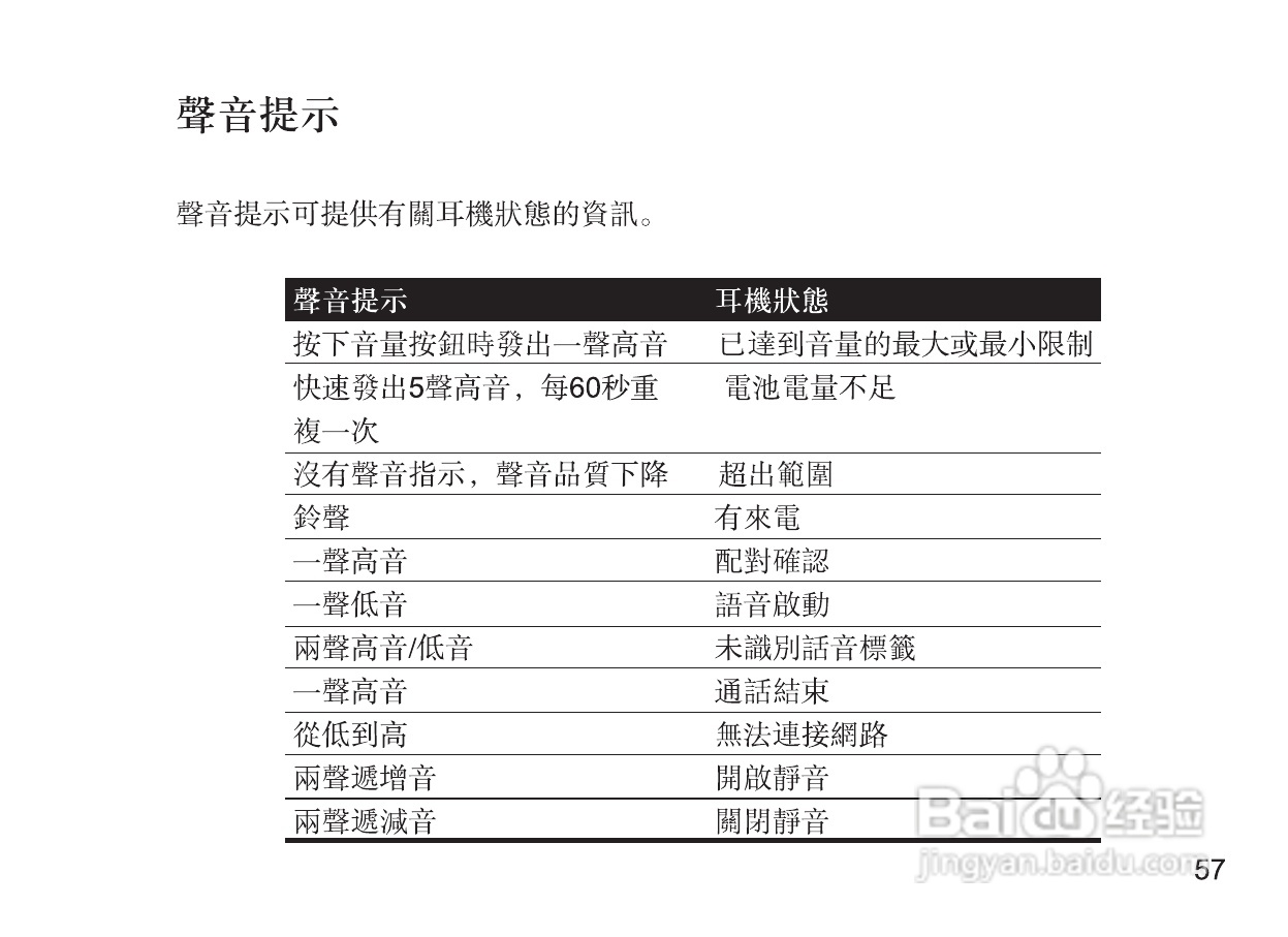 摩托罗拉H670蓝牙耳机使用说明书:[7]