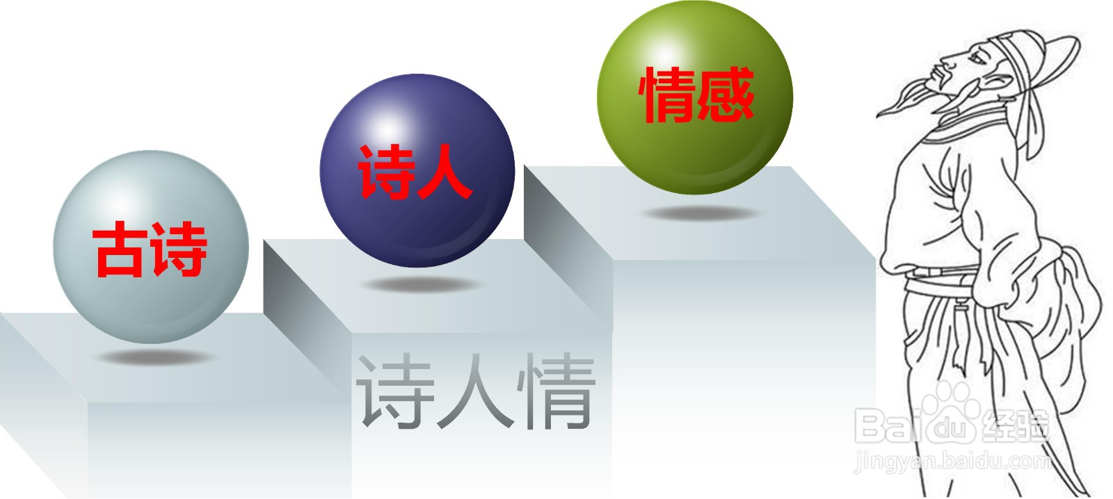 利用“诗人情”三步法高效学习古诗词