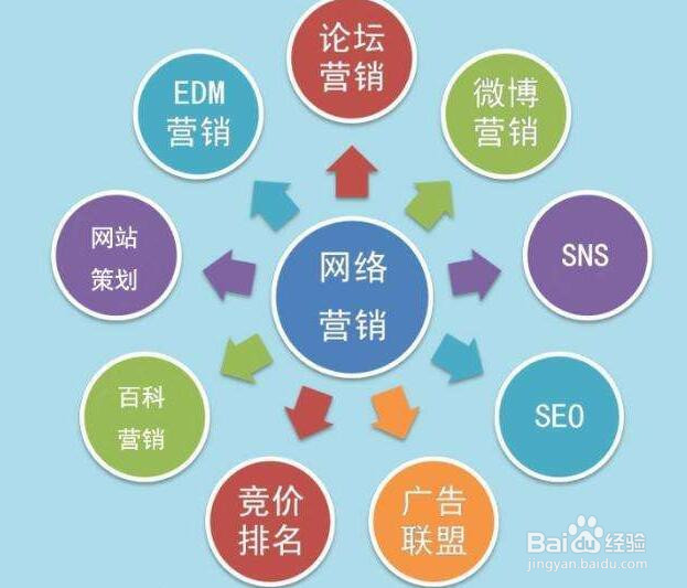 微信怎么推广找客源