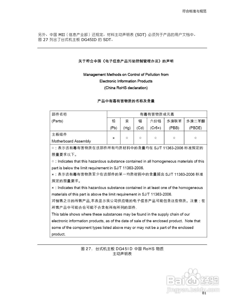 Intel DG45ID型主板说明书:[9]