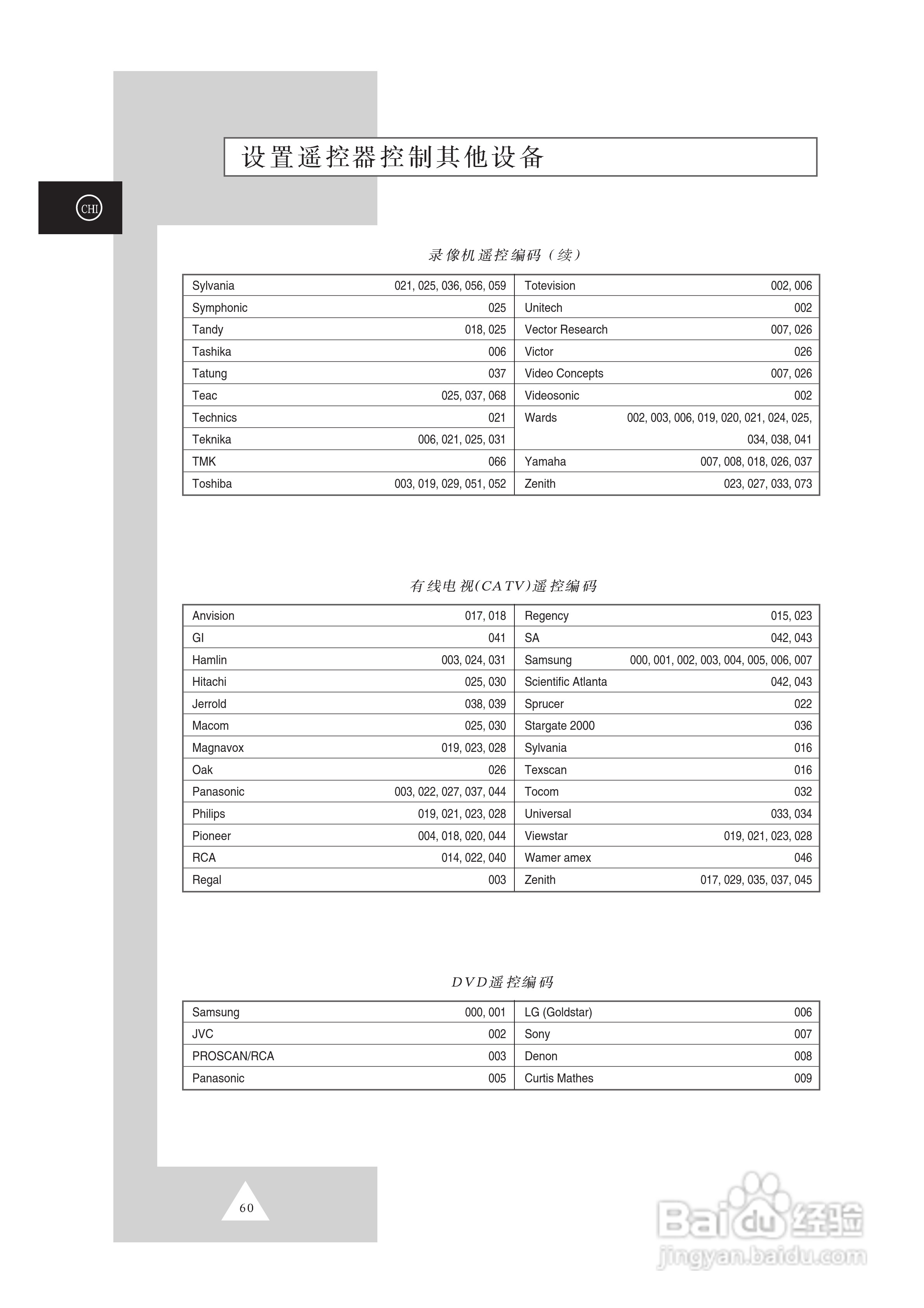 三星SP50L2HX彩电使用说明书:[6]