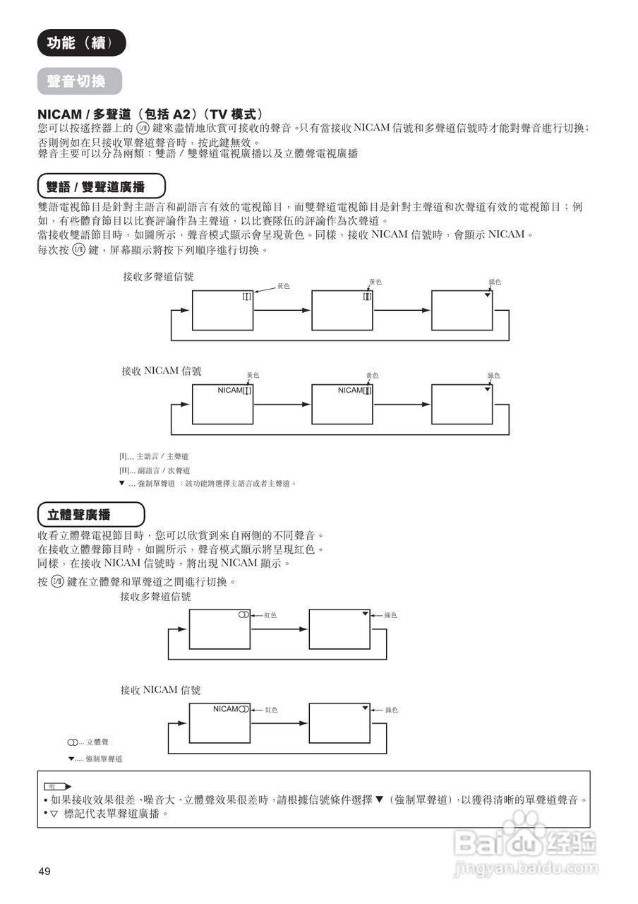 日立牌42PD9800TA型等离子电视机使用说明书:[6]