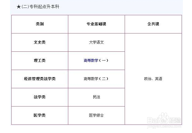 2018年上海成人高考怎么复习/如何进行成考复习