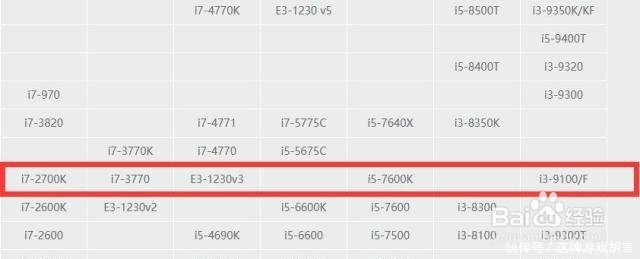 如何选择电脑CPU