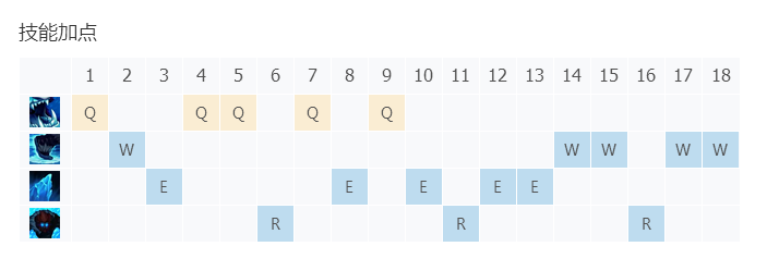 lol7.16版本坦克杀手巨魔之王 特朗德尔的玩法。