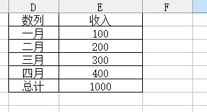 WPS excel表格如何求总和，最简单的求和方法