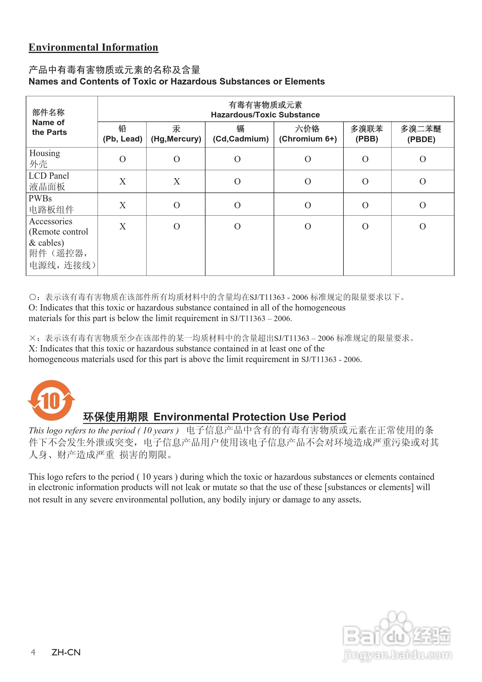 飞利浦SPF2327数码相框使用说明书:[1]