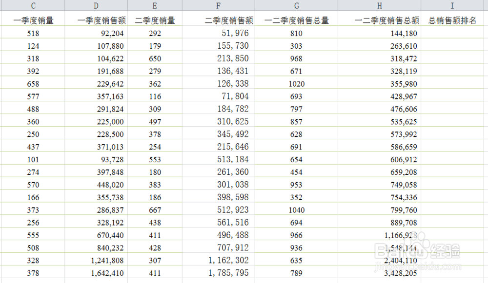 RANK排名的用法