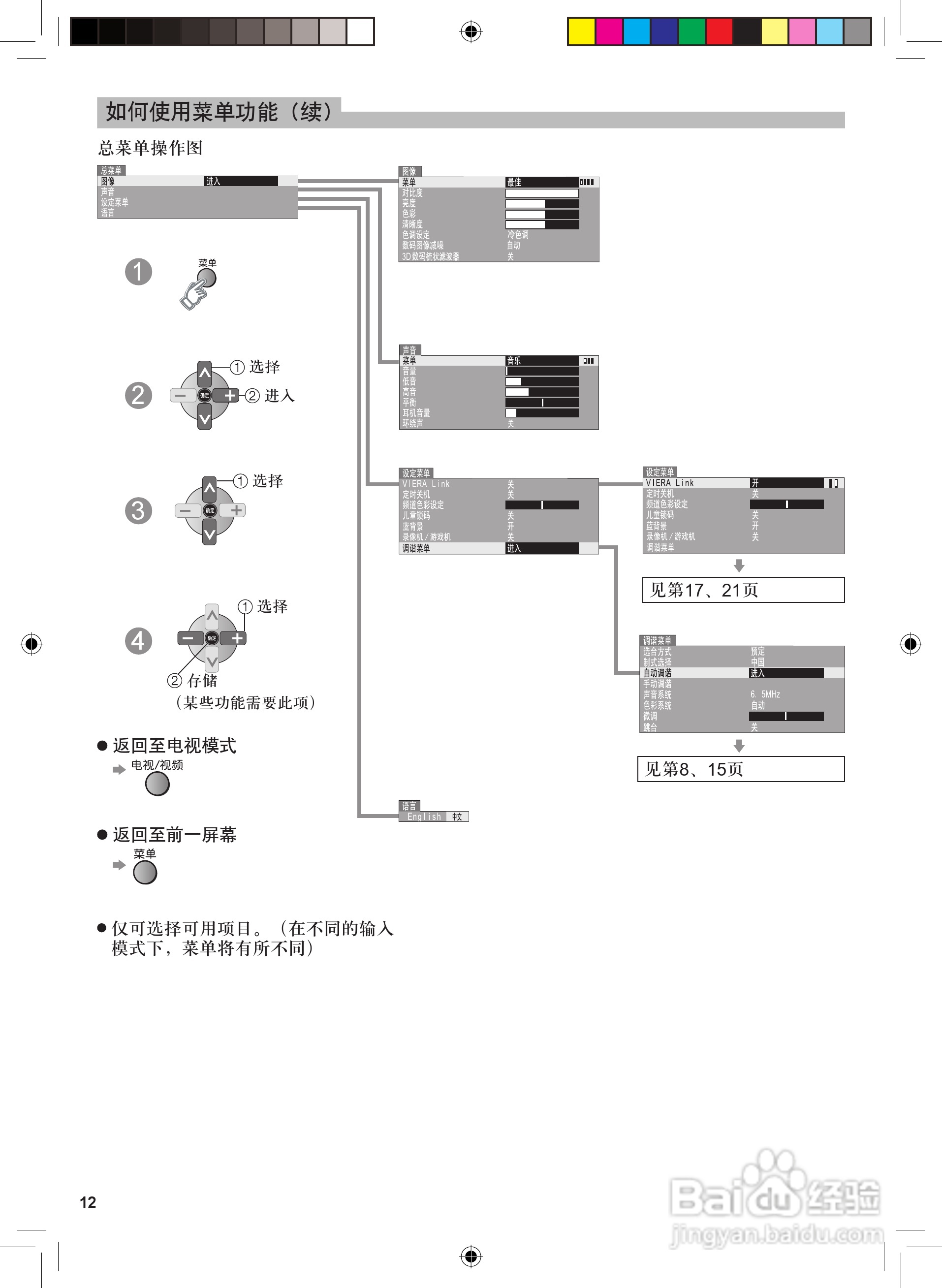 松下TC-37LX70D液晶彩电使用说明书:[2]