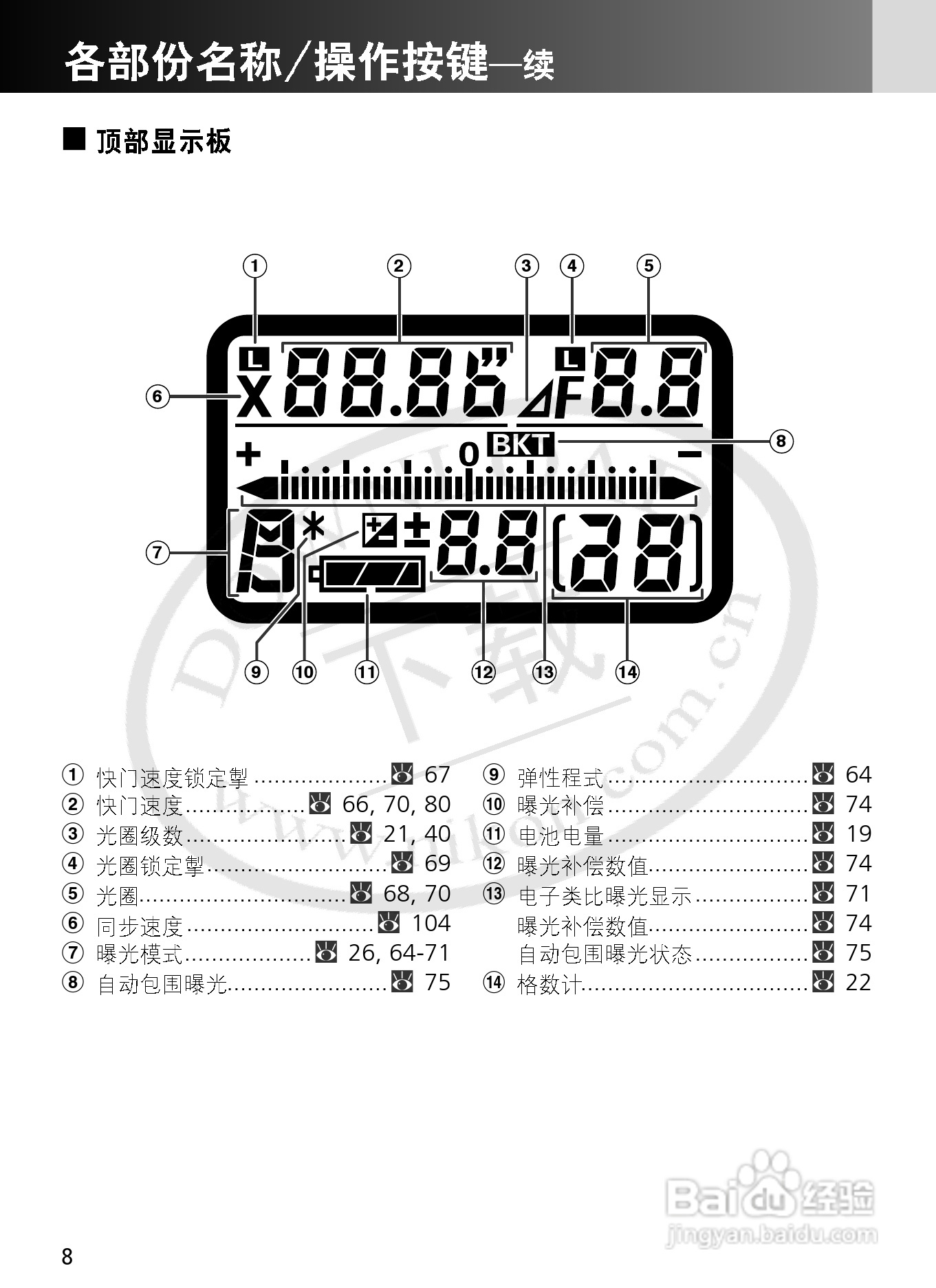 尼康F6数码相机使用说明书:[1]