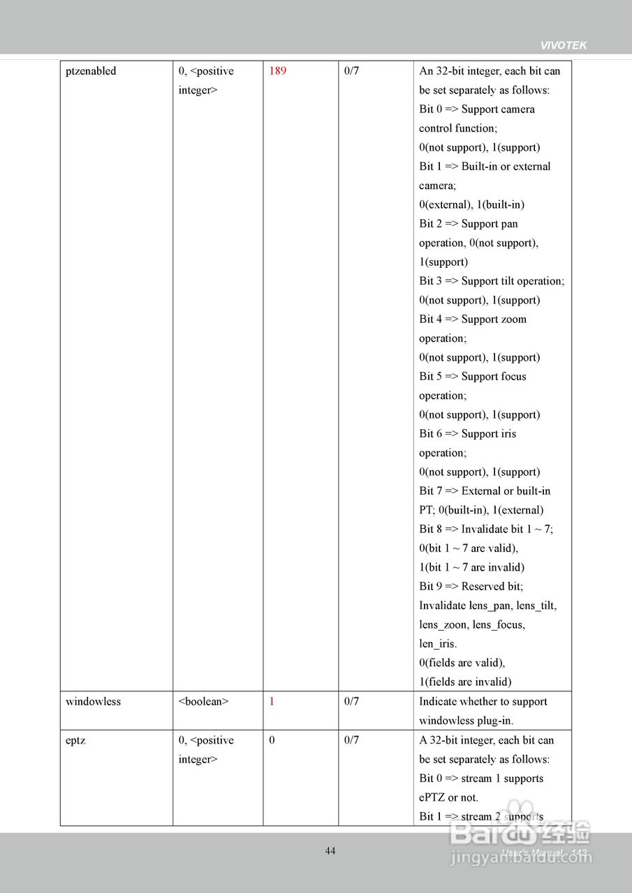 晶睿通讯H.264SD/SDHC卡机架式设计视频服务器VS8401使:[15]