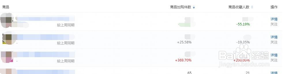 流量突然下降是什么原因?要从那几方面看?