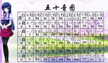 零基础怎样学好日语