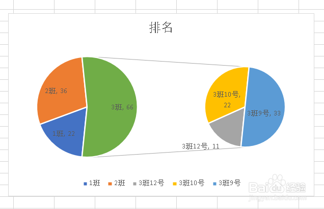 Excel如何制作复合饼图？