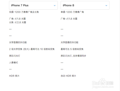 摄像头:iphone7plus比iphone8多了一颗广角摄像头,其余参数相同