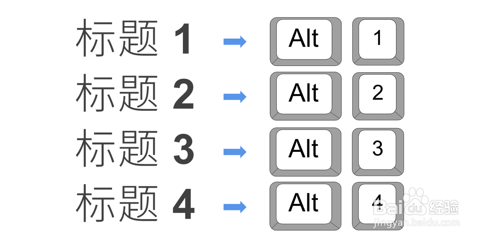 如何设置快捷键，实现高效排版