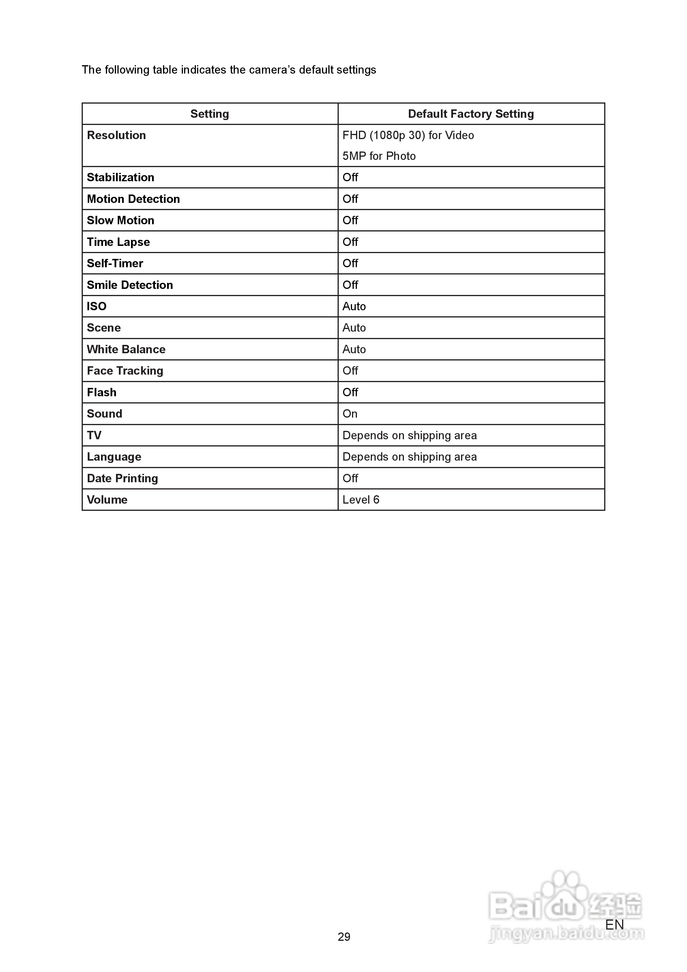 威达Vivitar DVR 990HD数码摄像机使用说明书:[3]