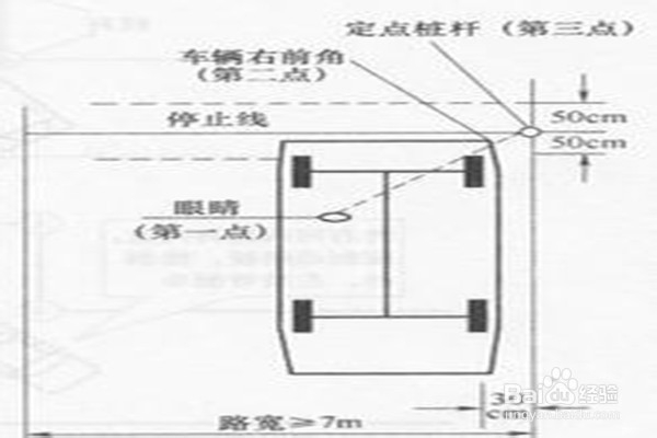 如何顺利通过坡道定点停车