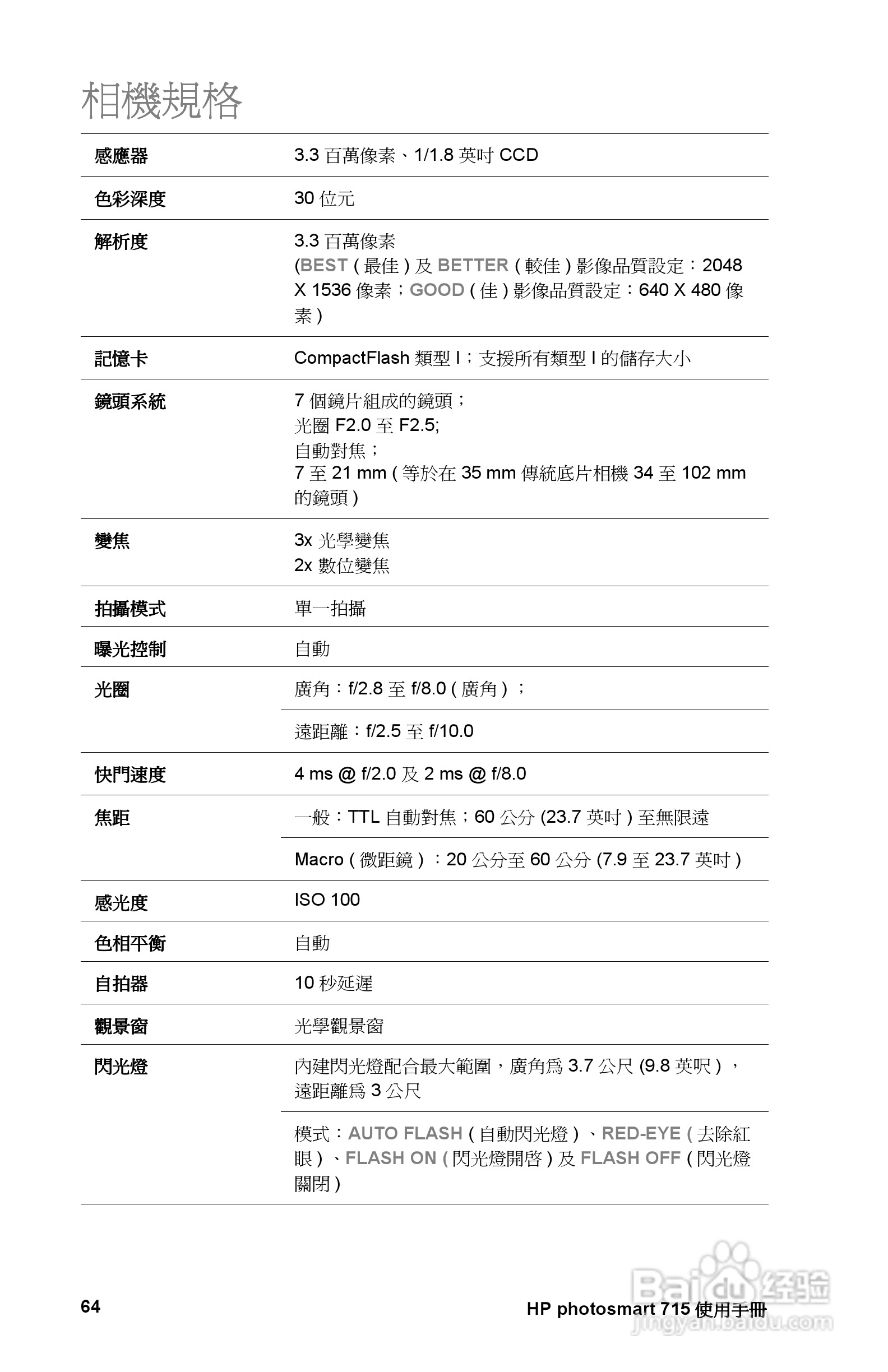 惠普Photosmart 715数码相机使用说明书:[8]