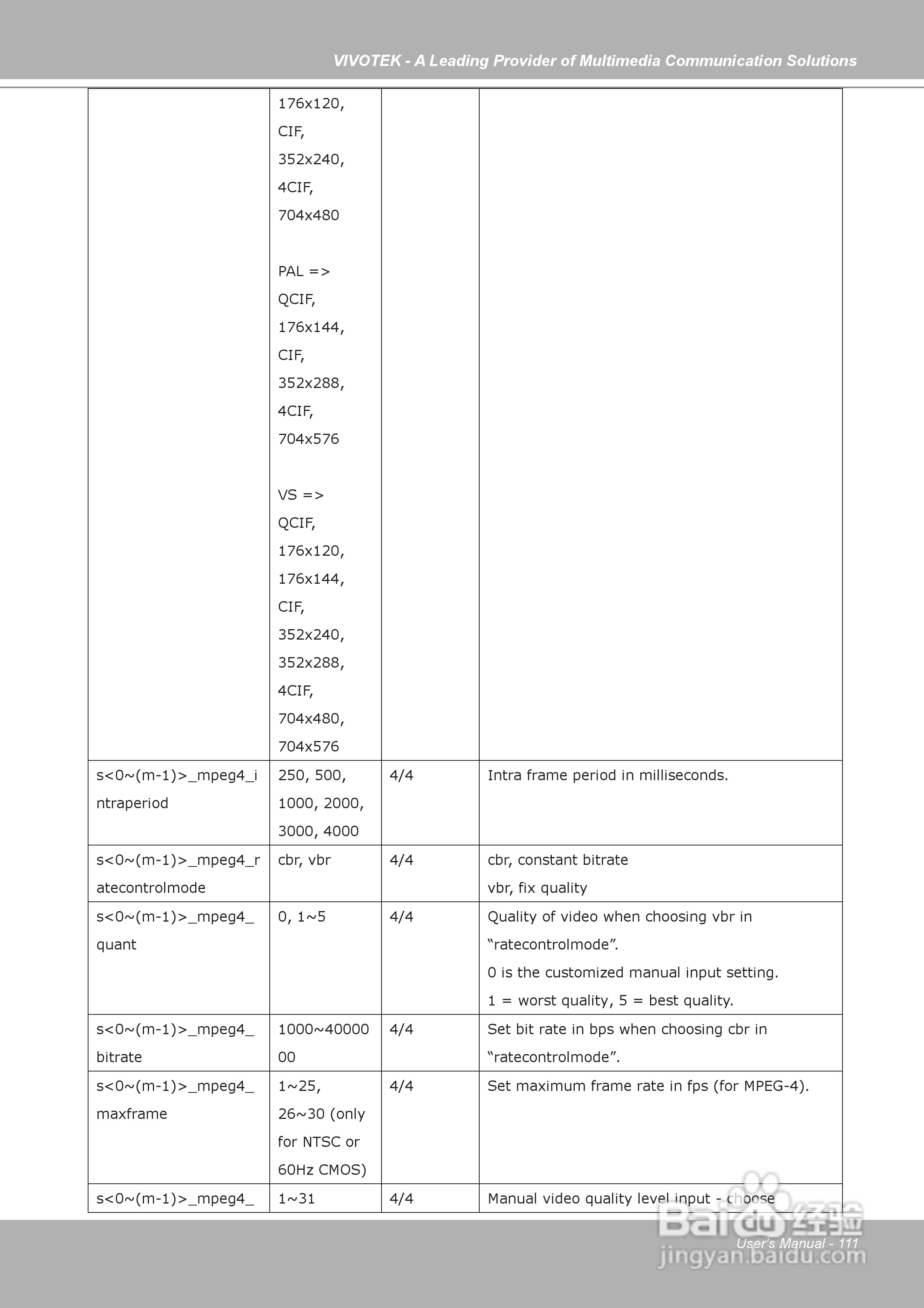 晶睿通讯固定式网络摄像机IP7153说明书:[12]