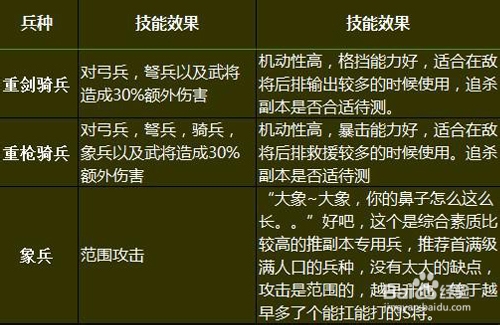 三国冲冲冲兵种详解