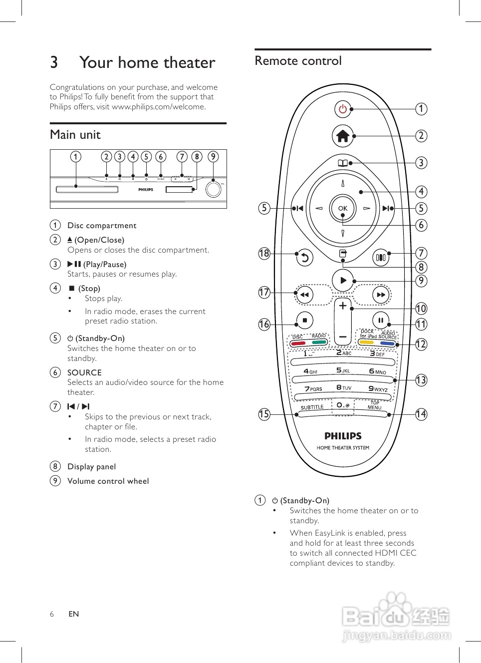 PHILIPS HTS5580W家庭影院用户手册:[1]