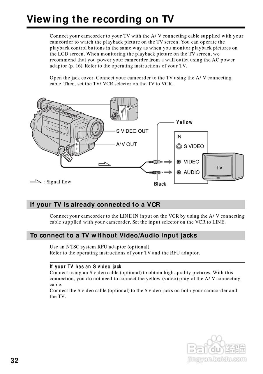 索尼CCD-TRV88模拟摄像机说明书:[4]