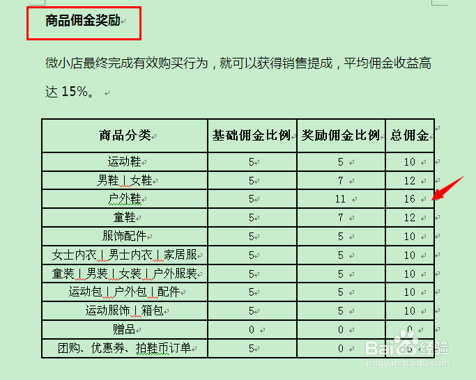 微小店基础知识