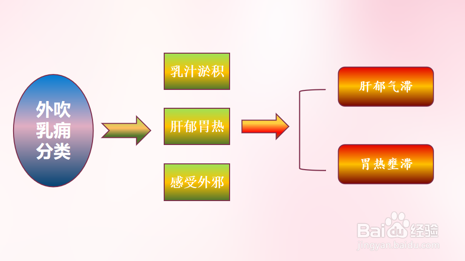 中医乳痈概述