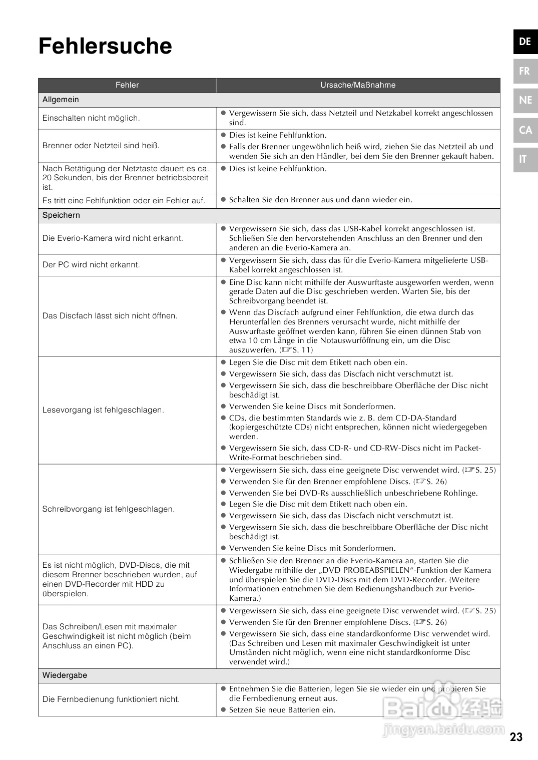 JVC CU-VD40 E/EK/ER刻录机说明书:[2]