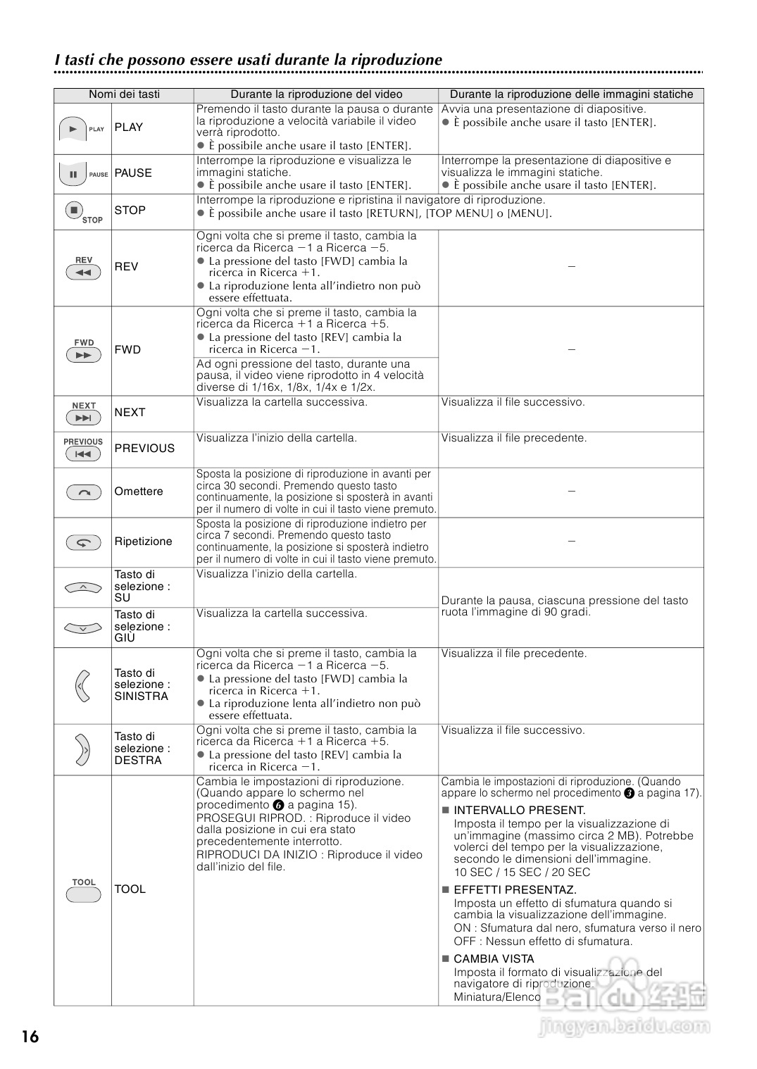 JVC CU-VD40 E/EK/ER刻录机说明书:[6]