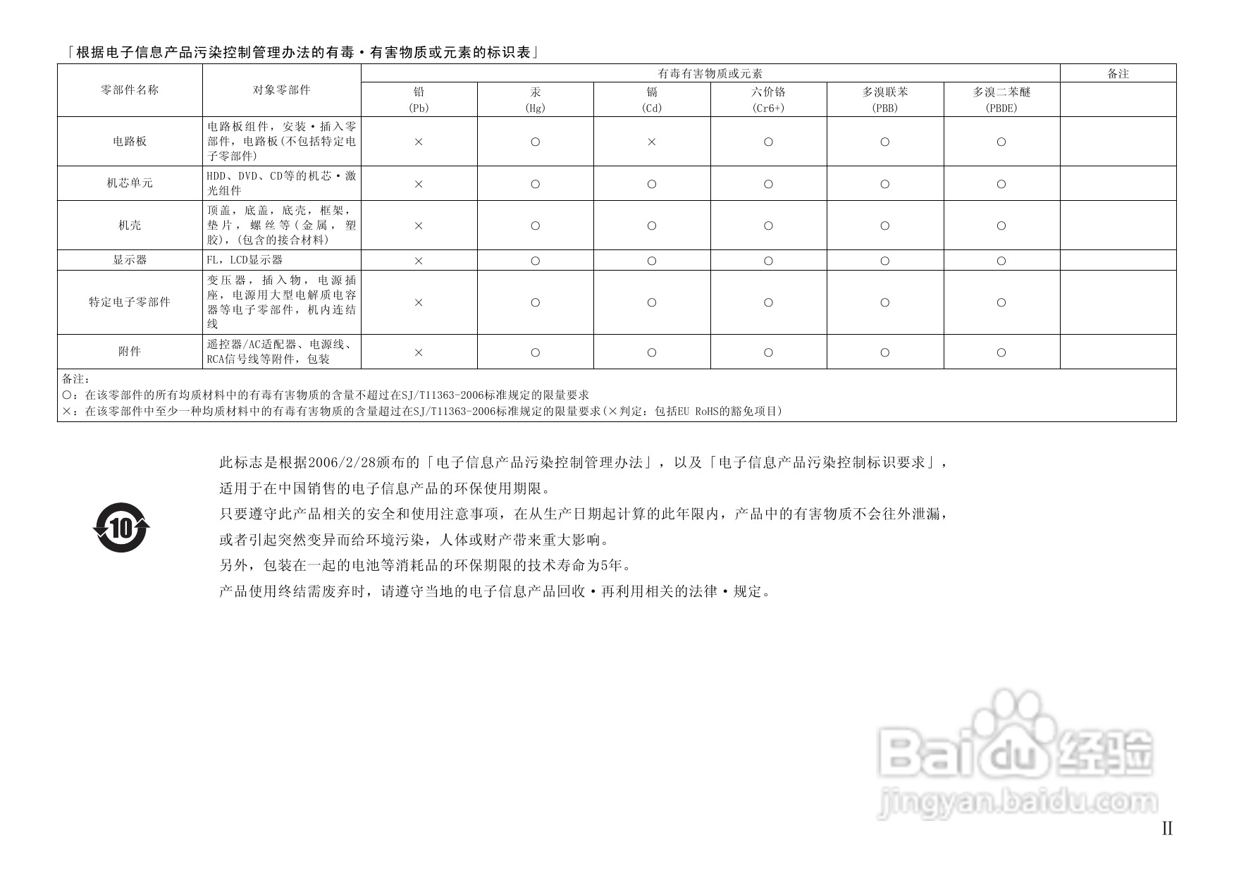 DENON DBP-4010UD通用蓝光播放机操作说明书:[1]