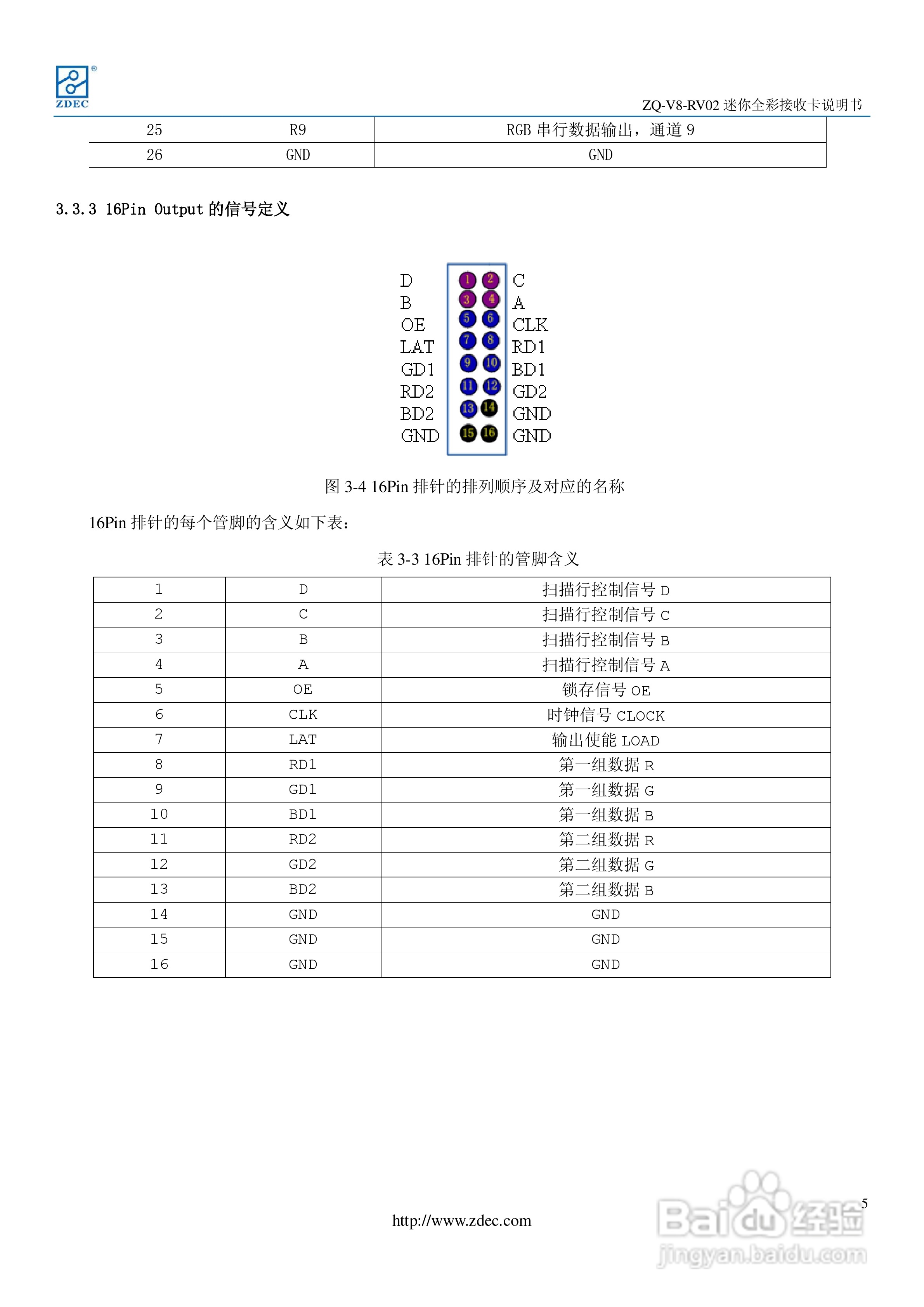 ZQ-V8-RV801接收卡使用说明书