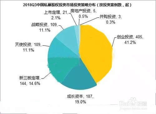 股权投资顾平博体育- 平博体育官方网站- 平博体育APP下载问服务协议