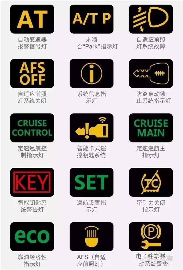 奔驰故障码大全图解