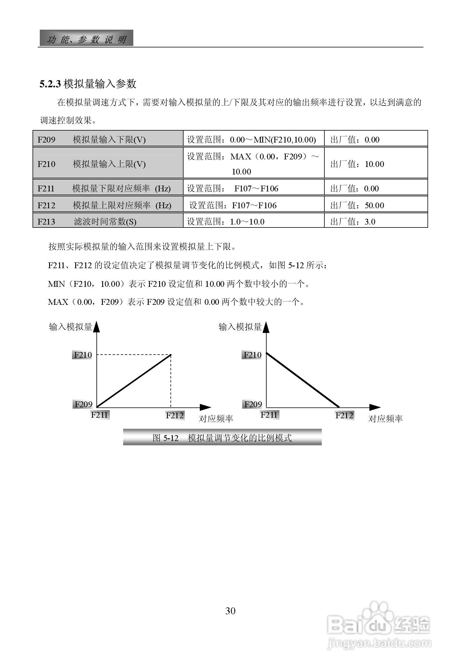 惠丰F1500-P4000T3D变频器使用说明书:[4]