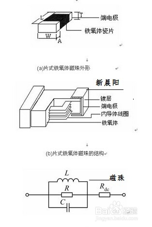电感和磁珠怎么区分和理解