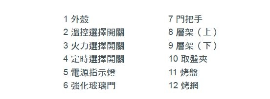 奇美EV-18A0AK电烤箱使用说明书：[1]