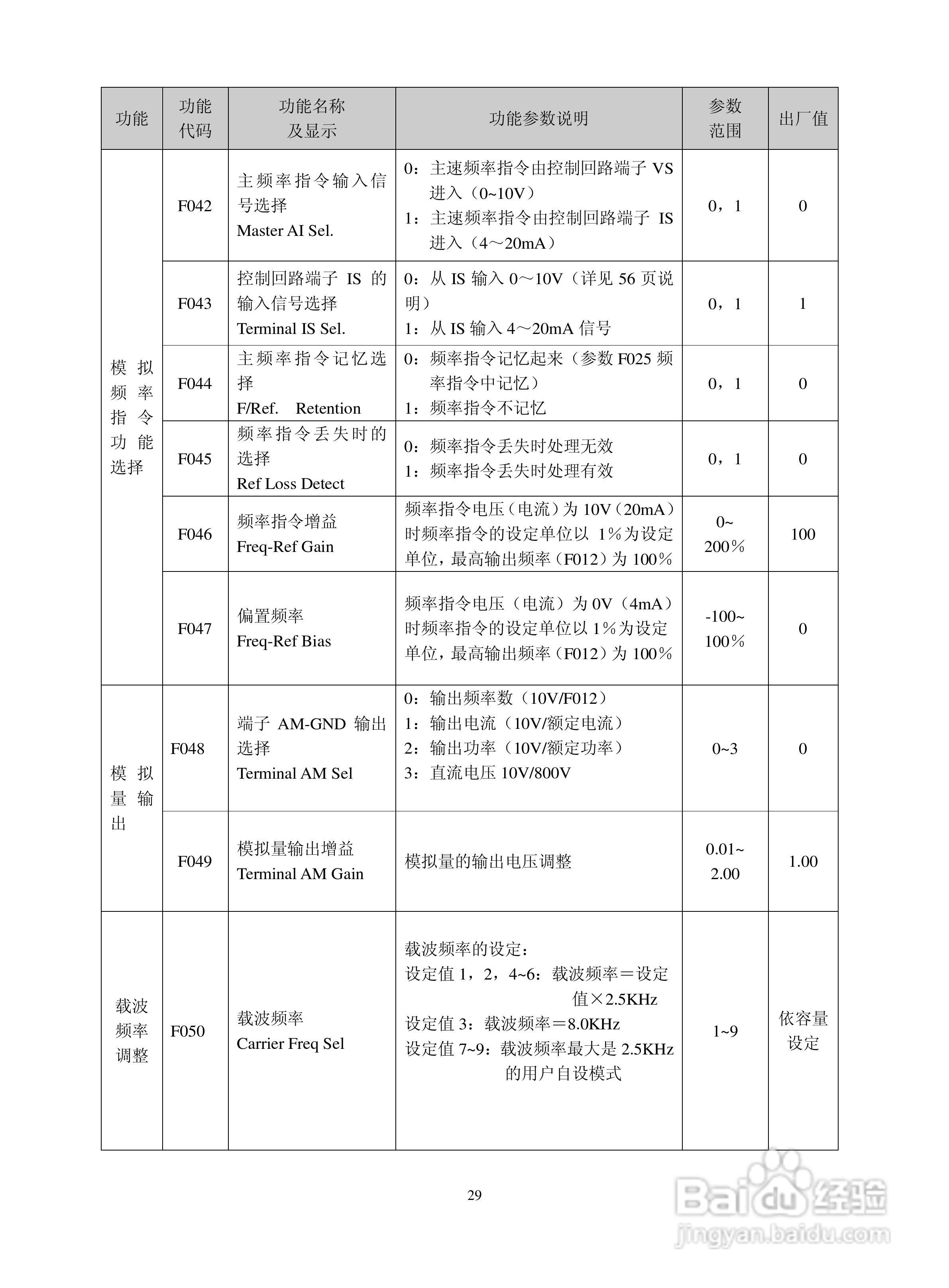 深川SVF2000-560T4变频器说明书:[3]