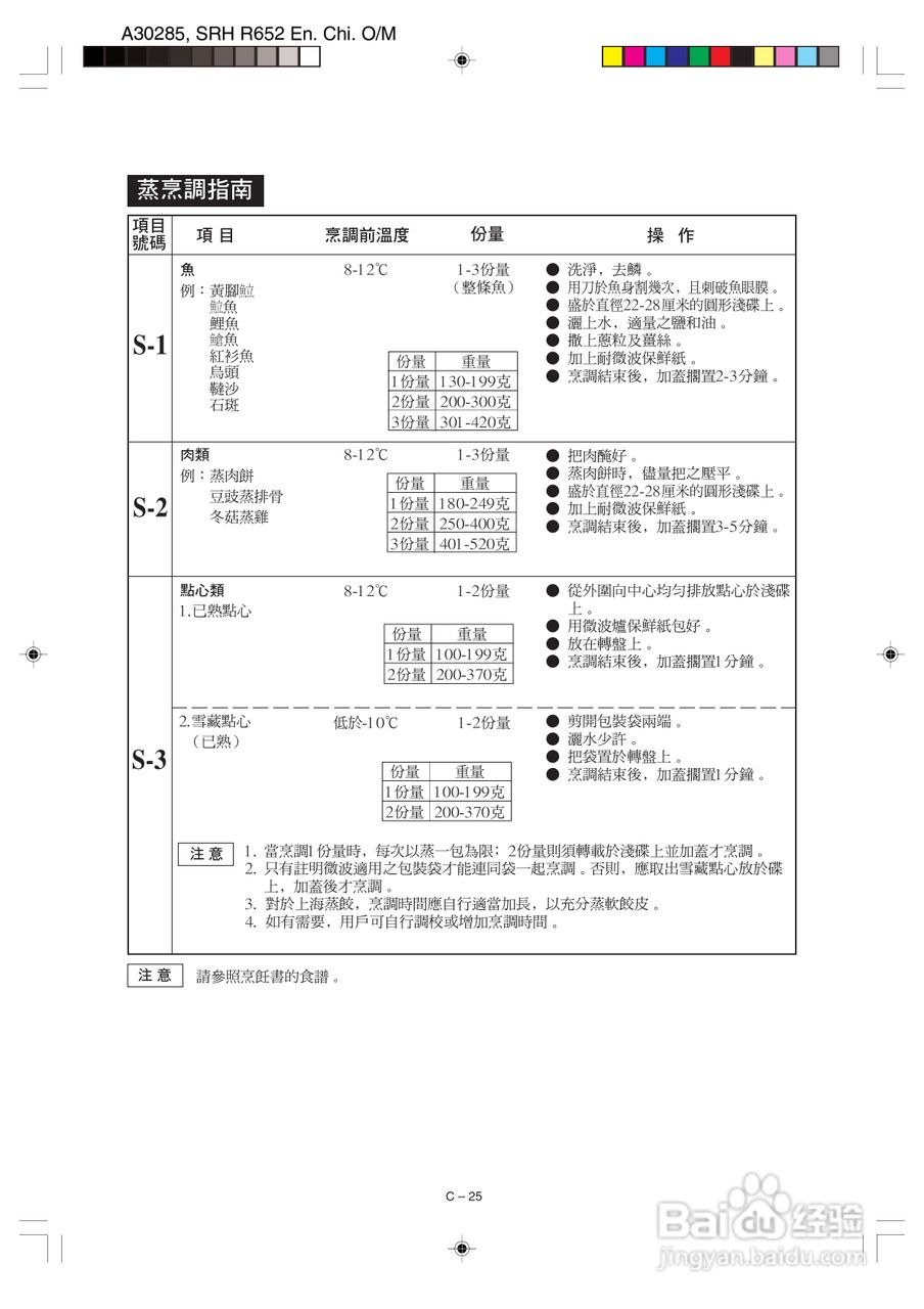 夏普R-652L烧烤微波炉使用说明书:[2]